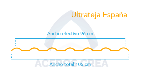 Estructura de la lámina Ultrateja España